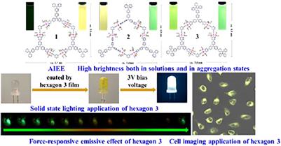 Editorial: Stimuli-Responsive Emissive Organic and Metal-Organic Compounds